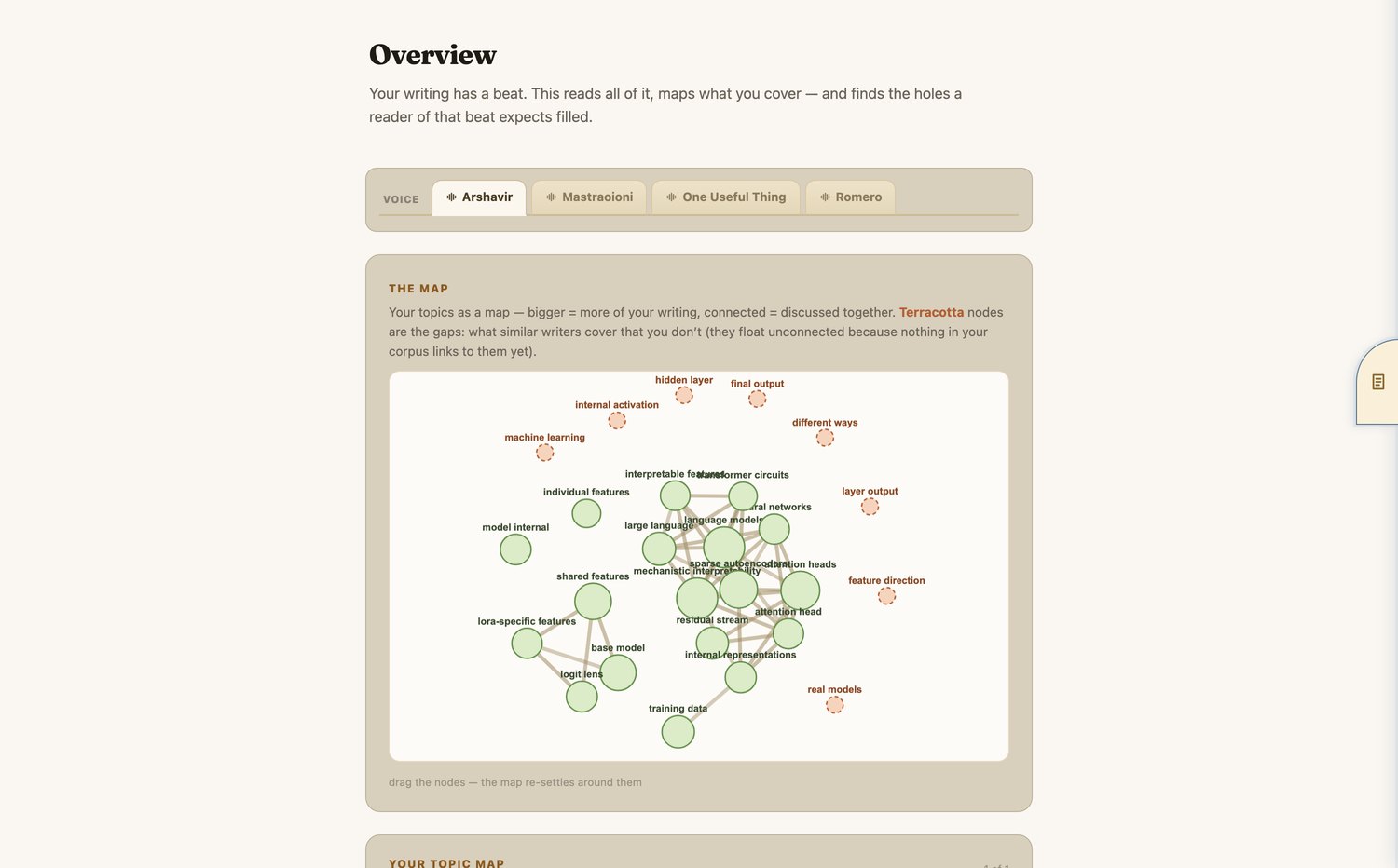 5. Overview — your beat, mapped
